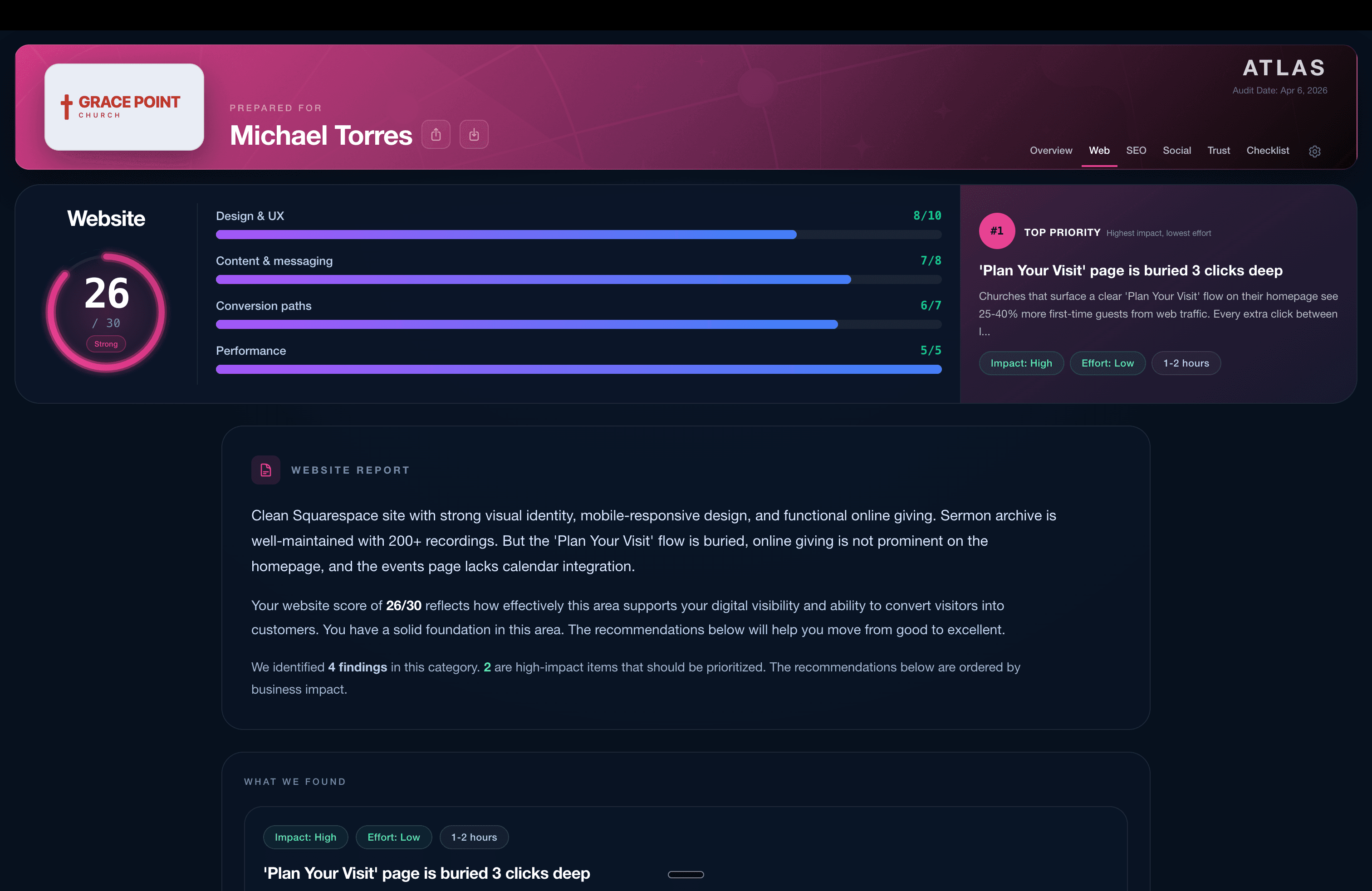Detailed website findings with top priority items and category breakdown